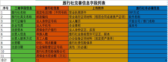 经营国内旅游业务旅行社设立审批办事指南