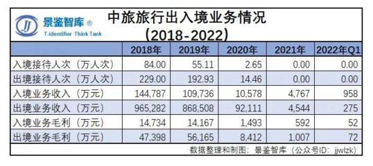 2022年中国旅游企业经营状况年度报告 聚焦国内旅游业务