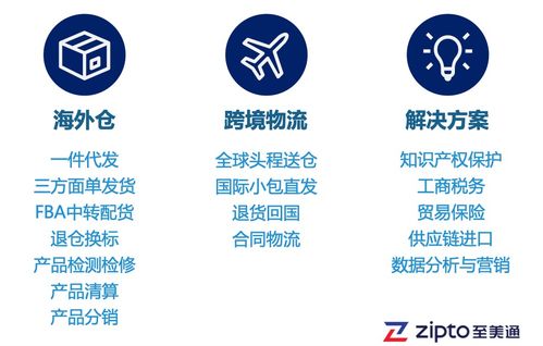 户外用品销售旺季 如何化解大货抛货物流成本之困，助力国内旅游业务经营